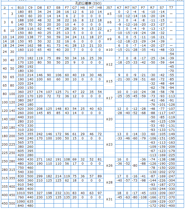 Φ5h6和Φ8h6的公差帶分別是多少？