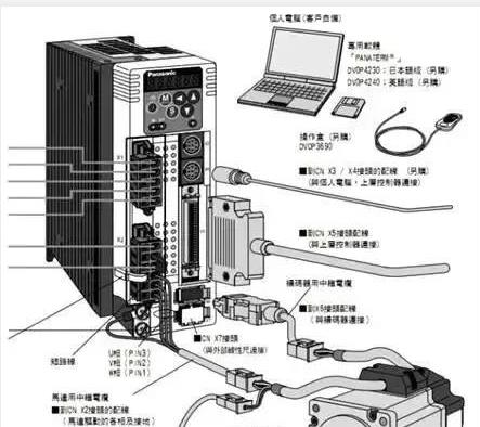 伺服電機(jī)如何選擇脈沖、模擬量、通訊三種控制方式？