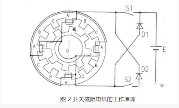開關(guān)磁阻電機(jī)適用于什么場(chǎng)合？和步進(jìn)電機(jī)的區(qū)別